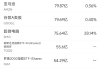 5月14日美股成交额前20：英伟达抹去今年跌幅，沙特芯片大单助推股价