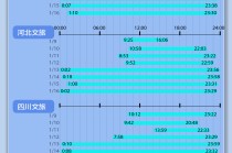 小数据 | 卷出新高度！4地文旅8天发布超200条视频，最多涨粉超150万