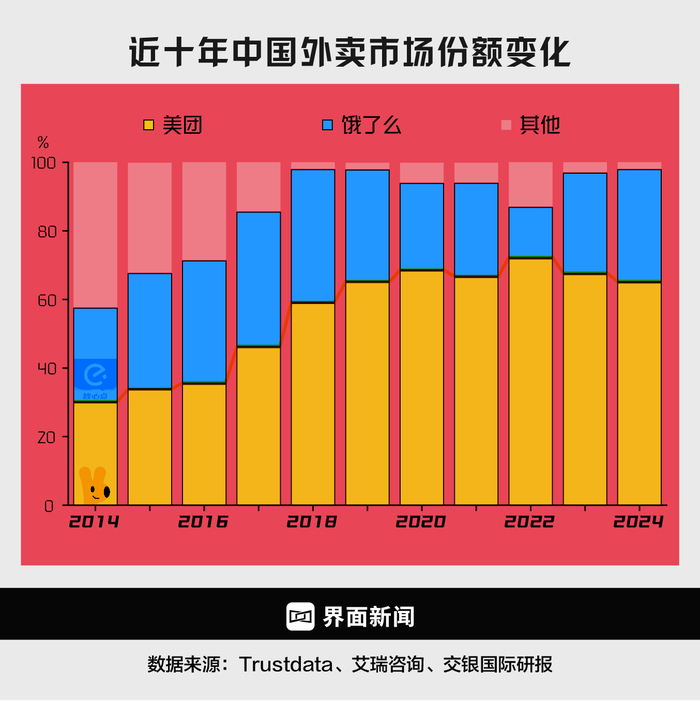 商业头条No.71 | 京东外卖，围魏救赵  第2张