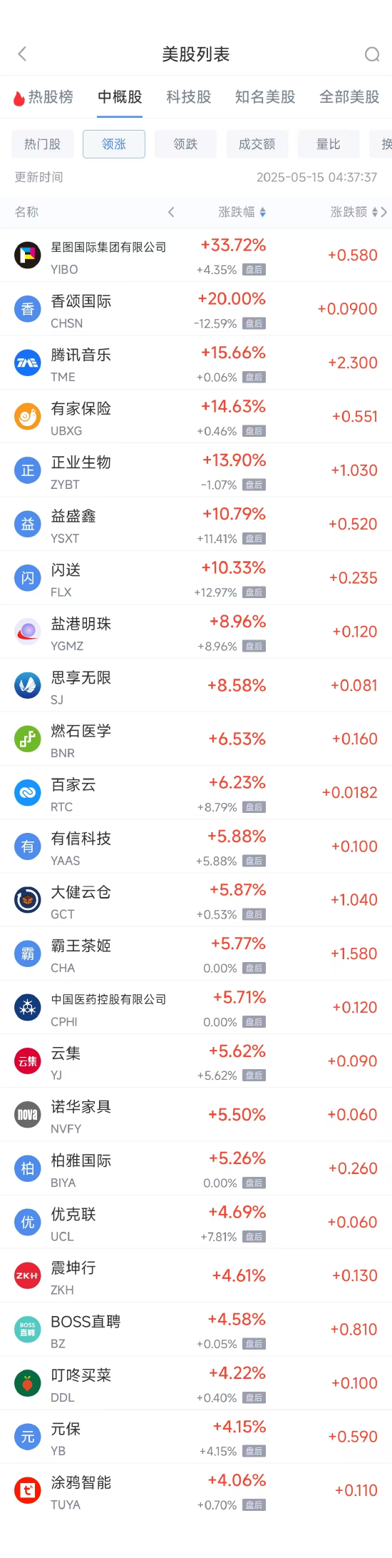 周三热门中概股多数上涨 阿里巴巴涨1.82%，京东跌4.08%  第1张