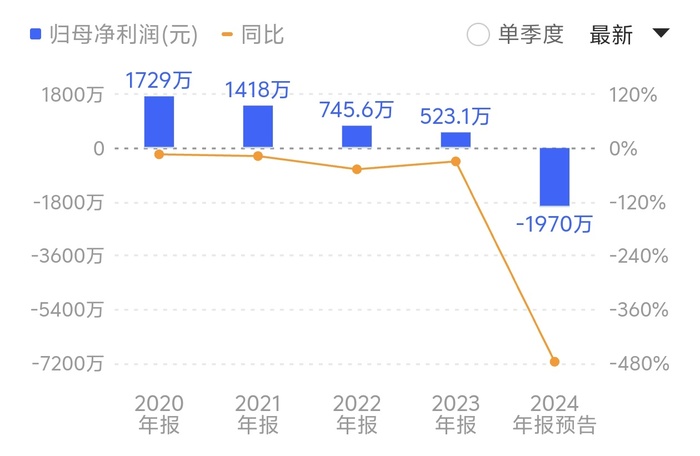 “八倍大牛股”汇金科技资本局：淄博国资“参演”，游资炒作路径浮现  第4张