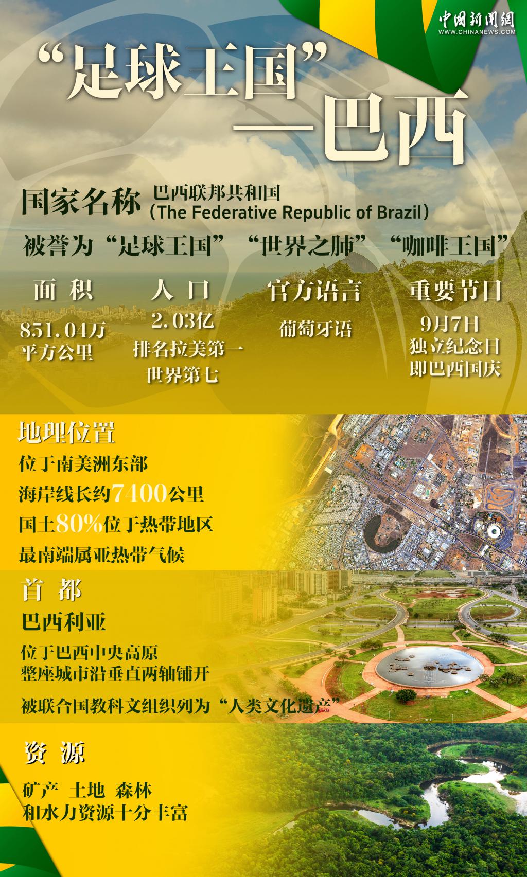 “好朋友、好伙伴！”中国巴西友谊之树枝繁叶茂｜图览天下  第1张
