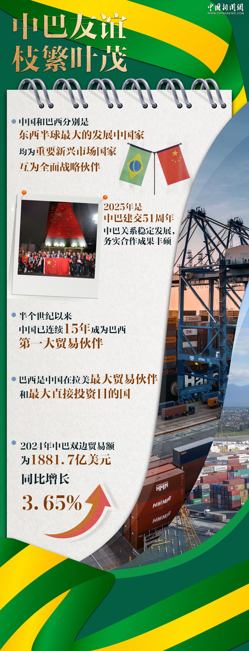 “好朋友、好伙伴！”中国巴西友谊之树枝繁叶茂｜图览天下  第4张