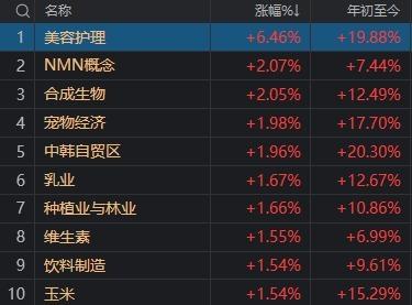昨天尾盘涨停，今天尾盘跳水，换手率超1000%！这只ETF什么来头？  第7张