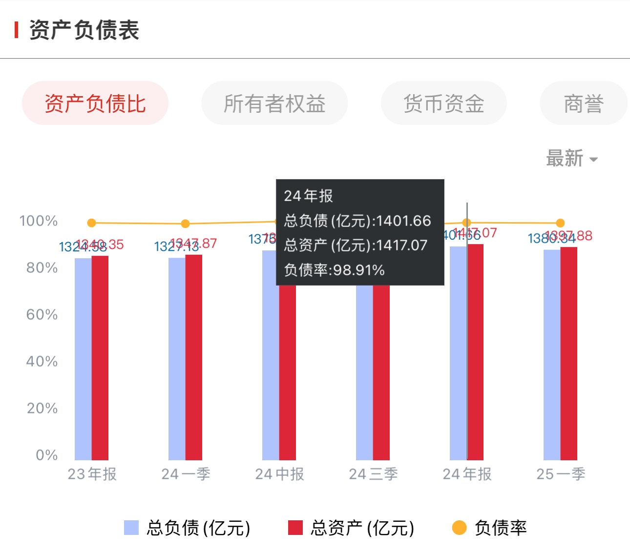 海航2024年业绩转亏“大变脸”,负债率高居不下,汇兑损失拖后腿 第3张 海航2024年业绩转亏“大变脸”,负债率高居不下,汇兑损失拖后腿 第3张