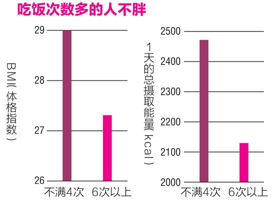 超人气的14种饮食方法，健康又不发胖的小秘密！  第4张