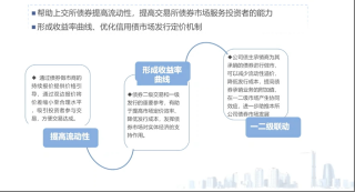 鼓励券商开展做市业务，上交所详解科创债新政，多项优化细节披露