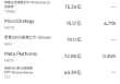 5月21日美股成交额前20：英伟达在华市占率从95%暴跌至50%