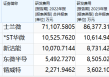 锴威特销售费用提高八成仍难敌行业价格战 营收大降四成 净利同比转亏