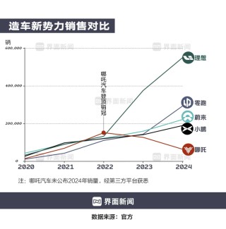 商业头条No.73 | 哪吒汽车，何以至此?